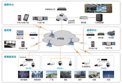 全方位守护，专业可信赖 高效安全系统监控服务解决方案