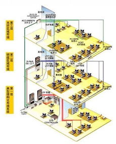 IT系统集成中的安全系统监控服务 构建主动防御体系的基石